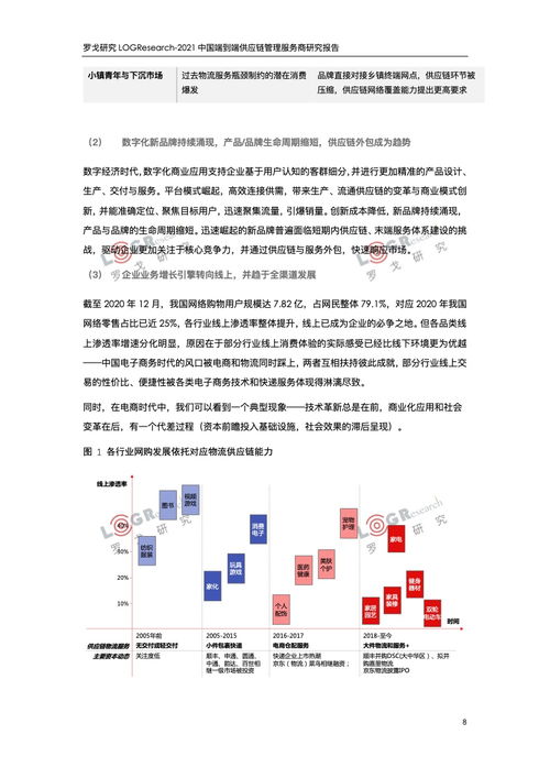 羅戈研究 2021中國端到端供應鏈管理服務商研究報告 