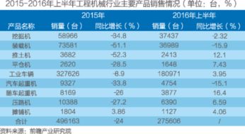 中國供應鏈管理服務行業市場前瞻與商業模式分析