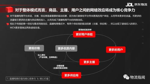 行業觀點 22頁PPT讀懂直播電商供應鏈,哪種模式將迎來新機遇