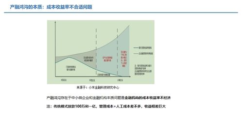 供應鏈金融服務,如何應用于產業互聯網平臺