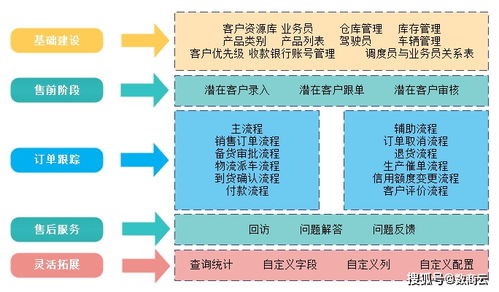 數商云SCM供應鏈系統方案 生產管理更智能 產業供應鏈協同管理更便捷