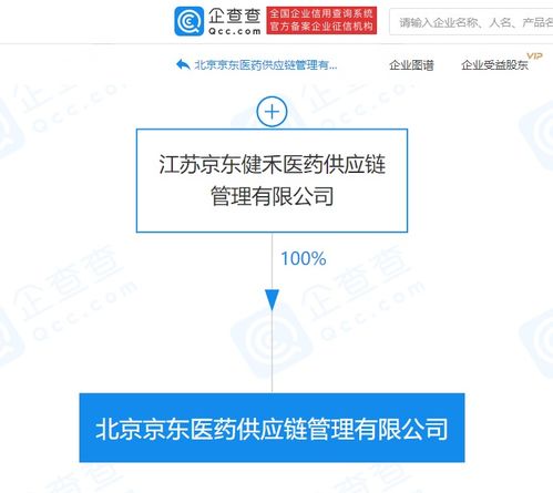北京京東醫藥供應鏈管理成立,經營范圍含銷售化妝品
