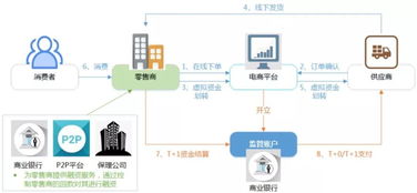 付錢拉商易通,專業(yè) 安全 值得信賴的企業(yè)現(xiàn)金管理專家