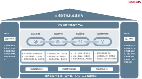 RFID技術(shù)構(gòu)建高效物聯(lián)網(wǎng),持續(xù)賦能500強(qiáng)客戶降本增效