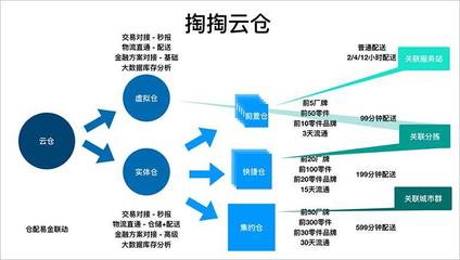 掏掏汽配:以線上革新線下,行業(yè)老兵的突圍 | 愛(ài)分析訪談_搜狐科技