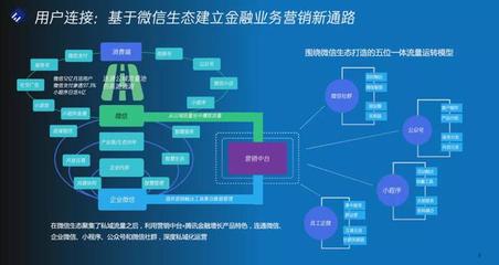 “金融新基建,數字新連接,銀行數字化轉型”聯合解決方案