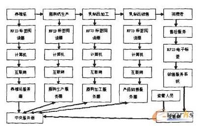 dekra德凱的esg服務助力供應鏈風險管理的創新與升級