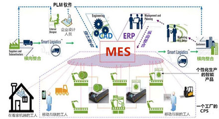 小宇說智造 | MES=“精益化”思想 +“數字化”工具