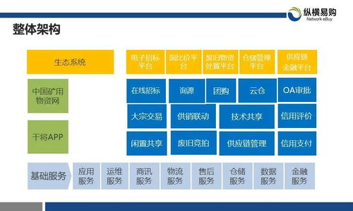 云上山能 煤炭供應鏈智慧云倉創新應用價值