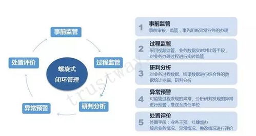 掌握 四化 體系,實現供應鏈金融的生態共贏